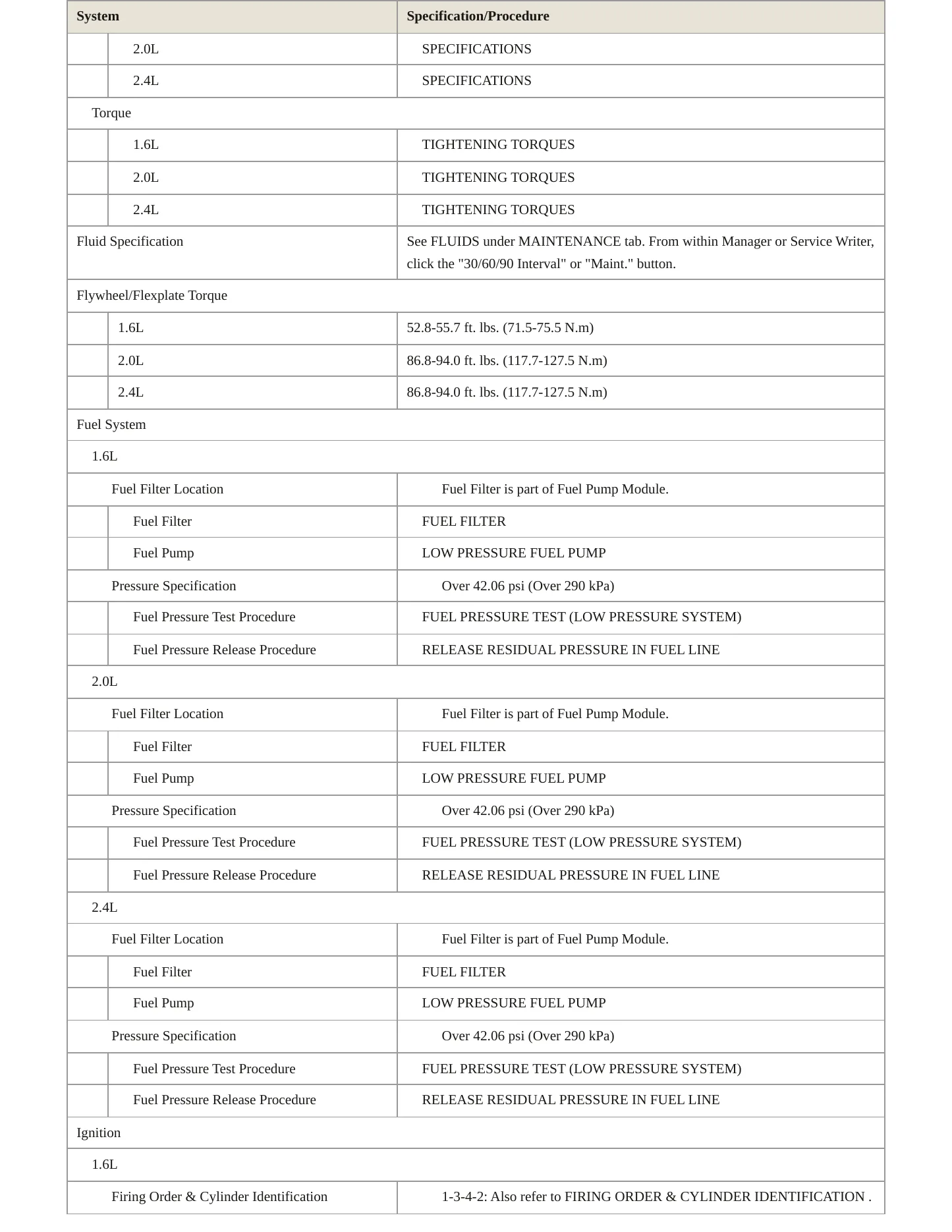 2020 Kia Optima Service and Repair Manual preview page 4