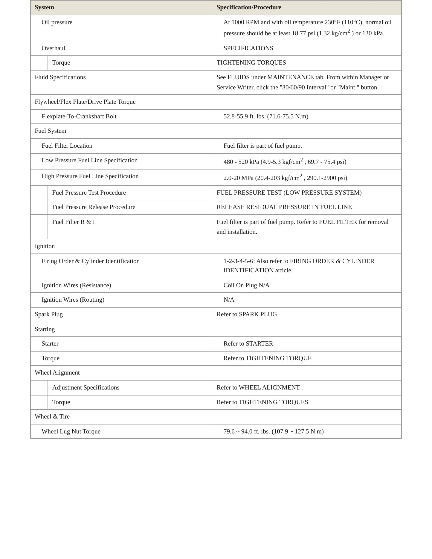 2020 Kia Sedona Service and Repair Manual preview page 3