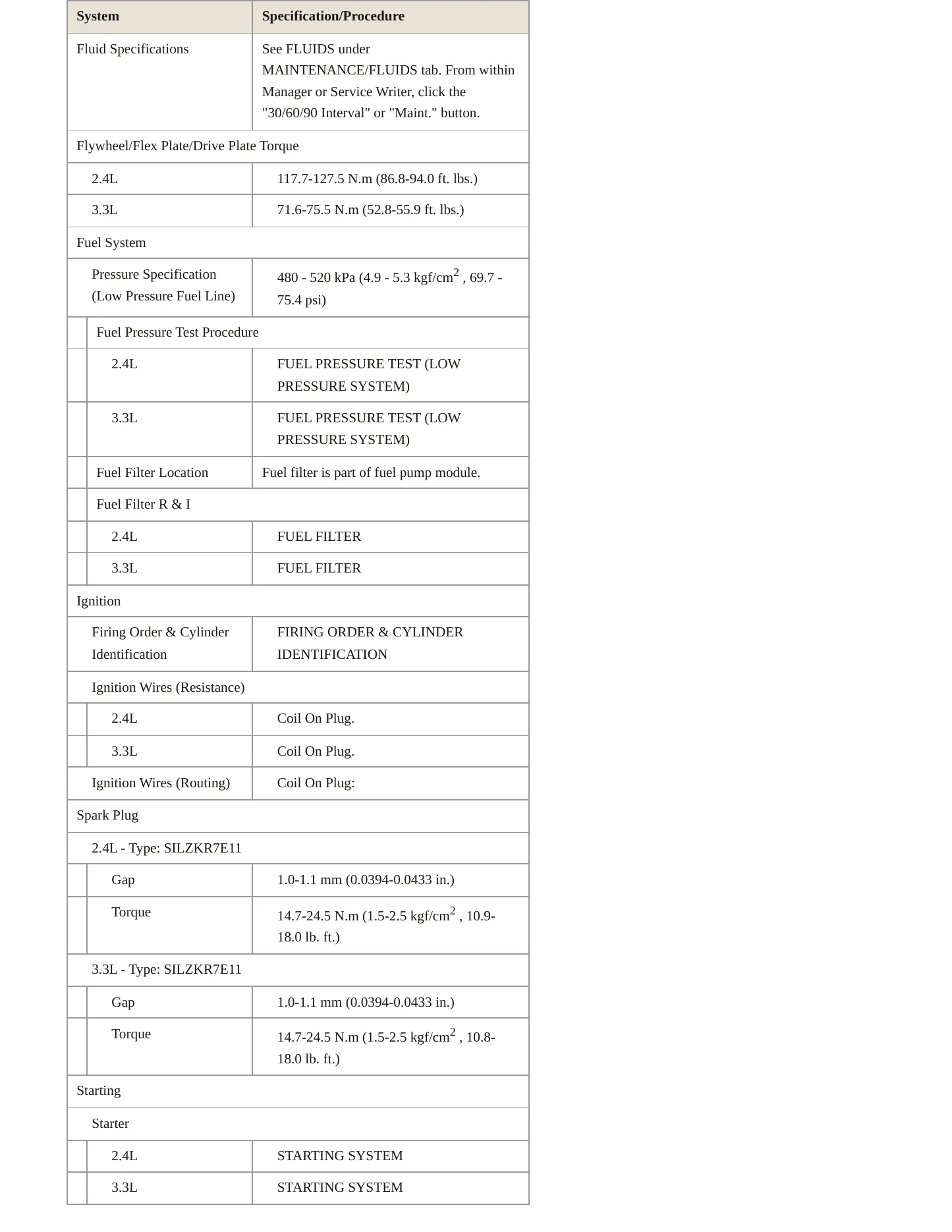 2020 Kia Sorento Service and Repair Manual preview page 4
