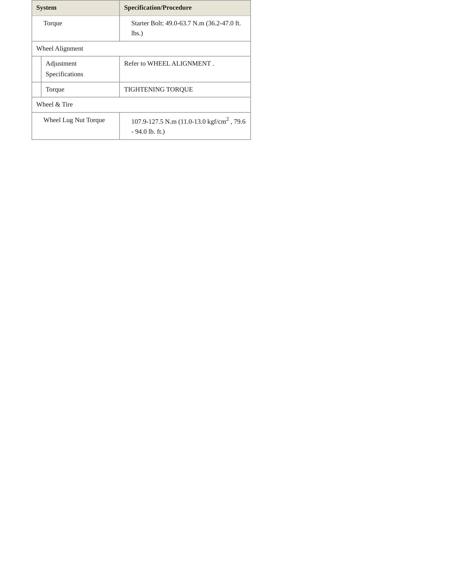 2020 Kia Sorento Service and Repair Manual preview page 5