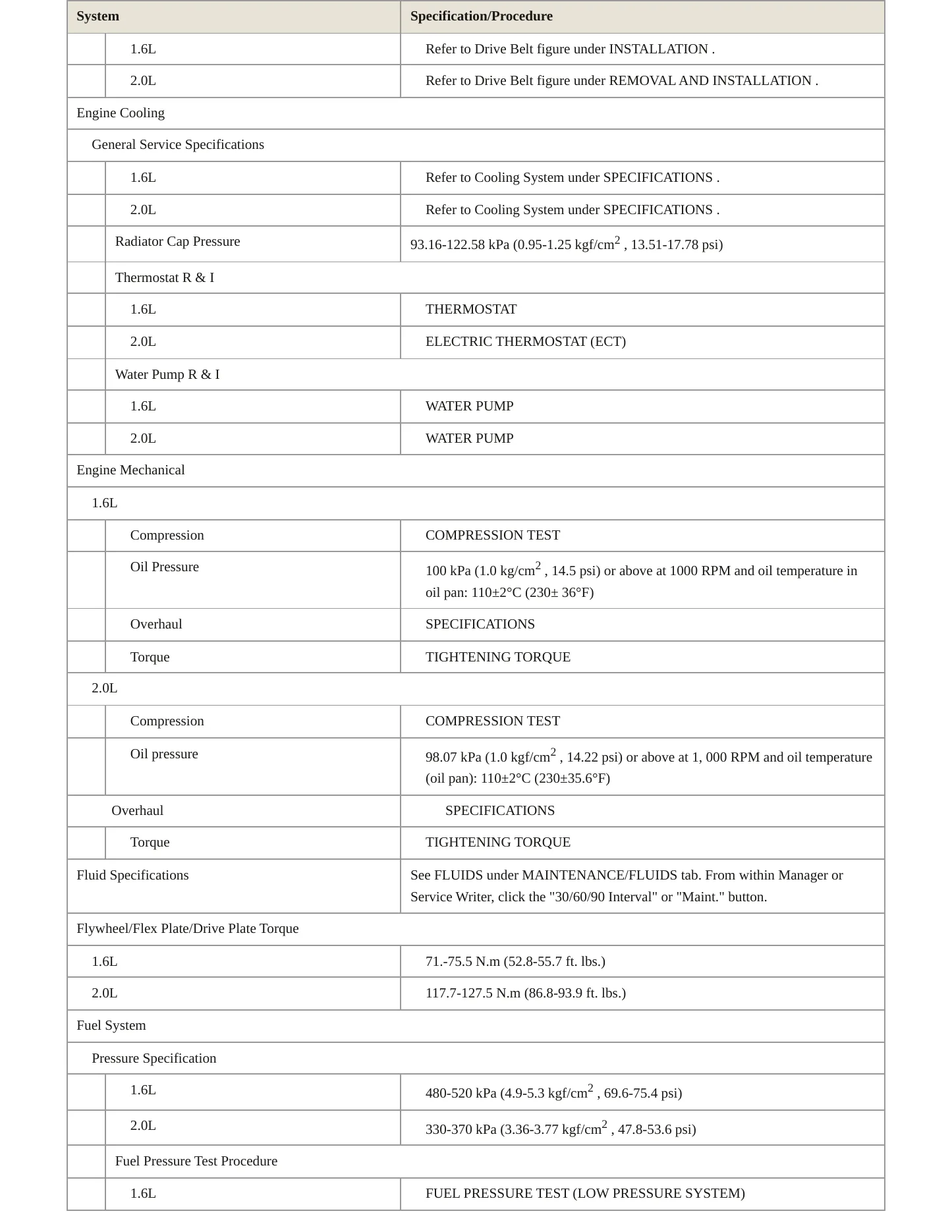 2020 Kia Soul Service and Repair Manual preview page 3