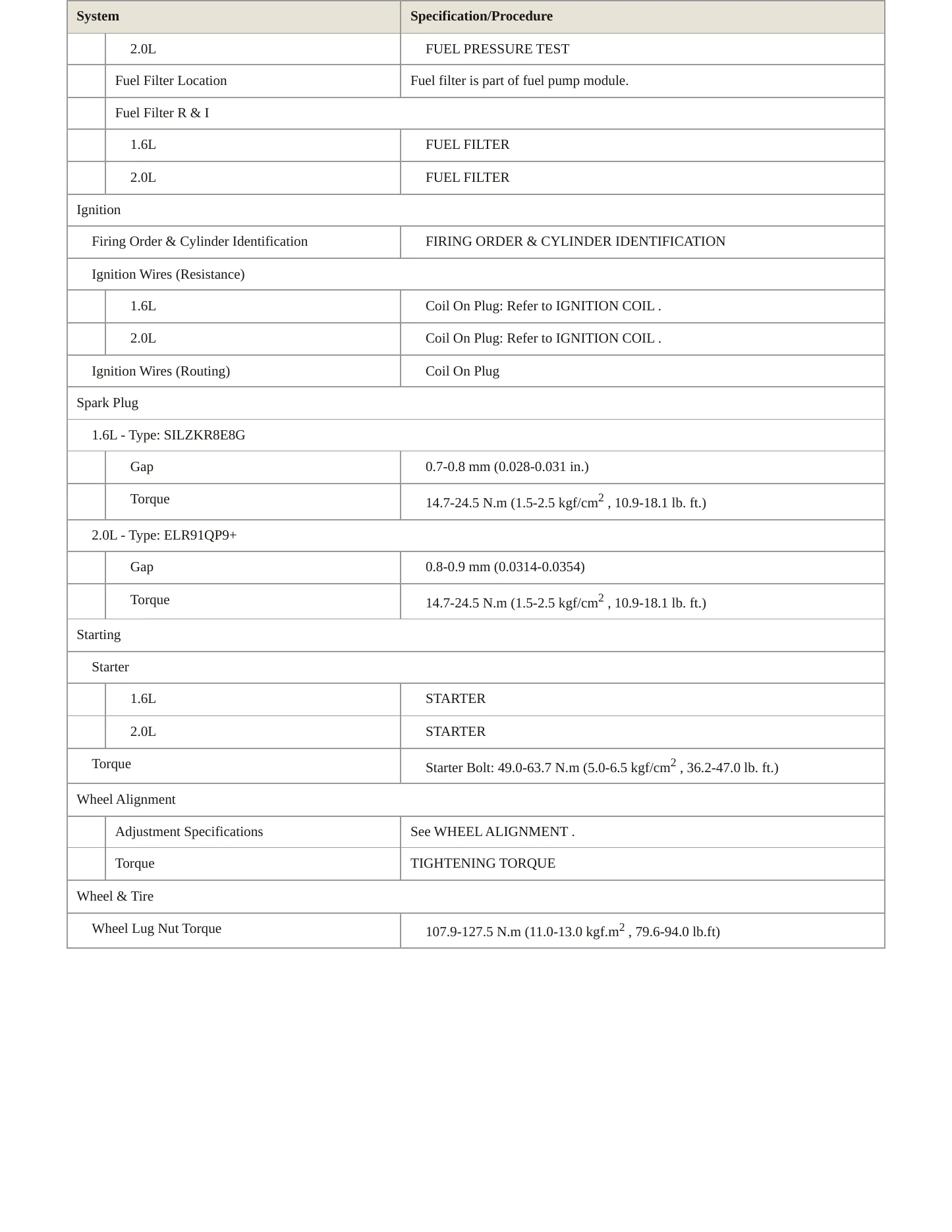 2020 Kia Soul Service and Repair Manual preview page 4
