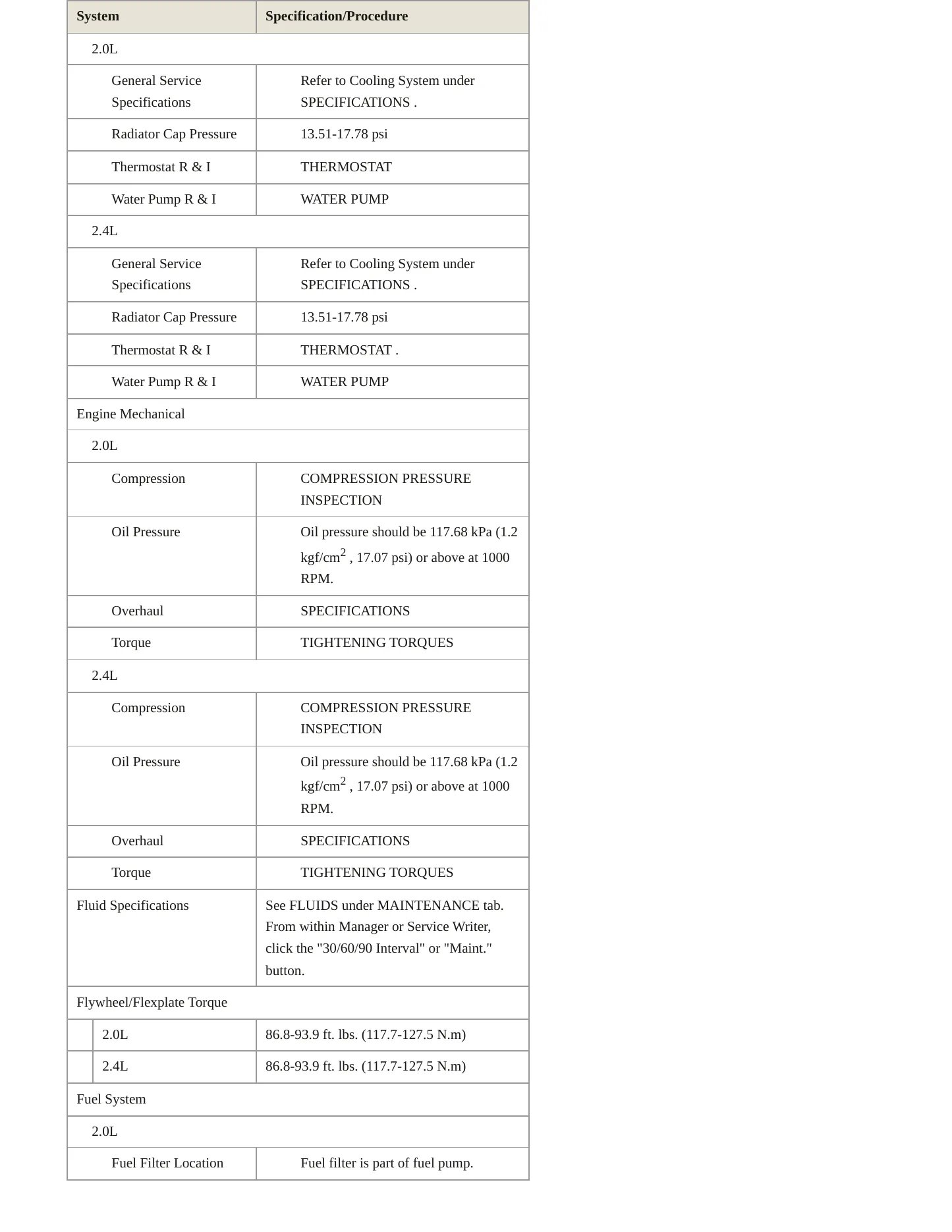 2020 Kia Sportage Service and Repair Manual preview page 3
