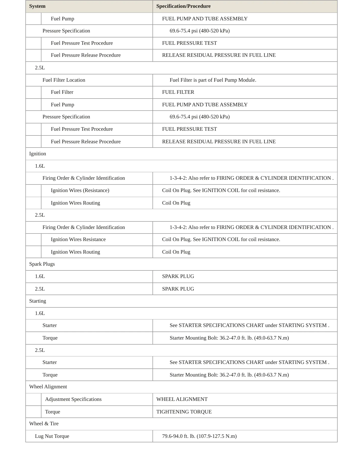 2021 Kia K5 Service and Repair Manual preview page 4