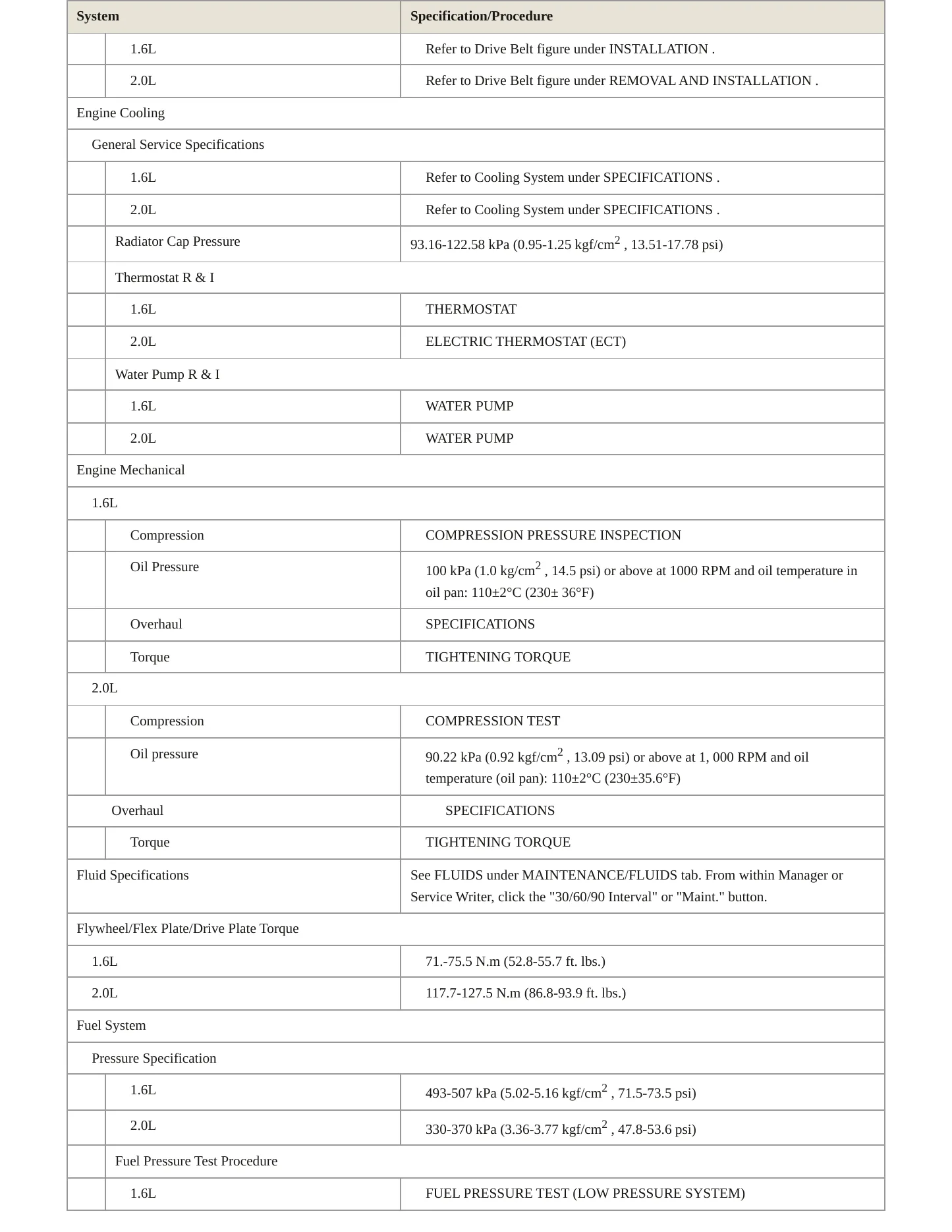 2021 Kia Seltos Service and Repair Manual preview page 3