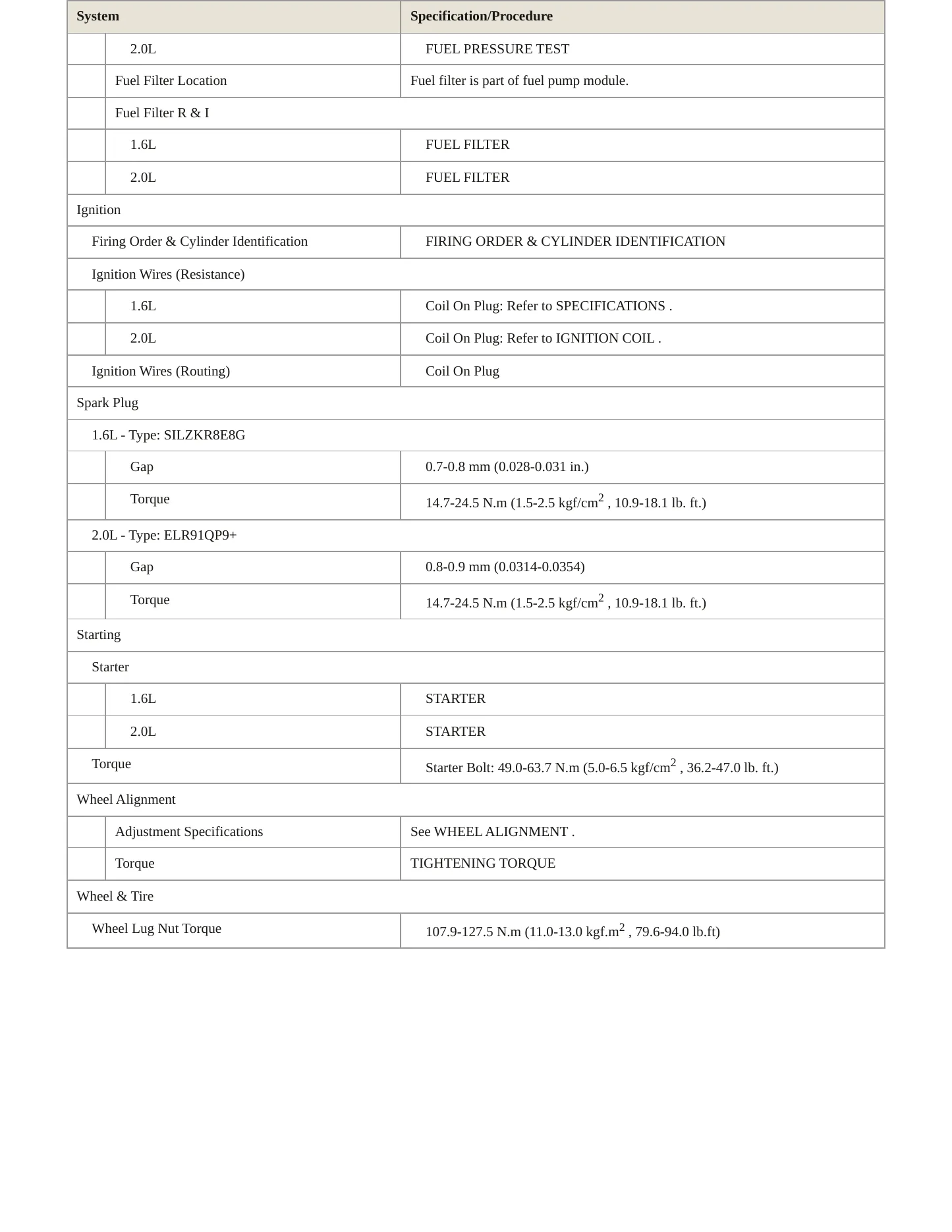2021 Kia Seltos Service and Repair Manual preview page 4