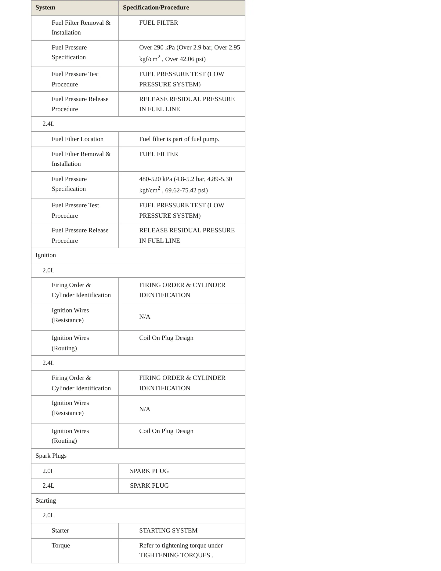 2021 Kia Sportage Service and Repair Manual preview page 4