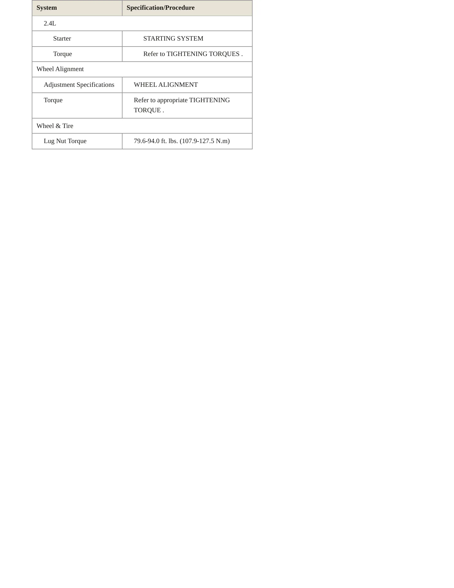 2021 Kia Sportage Service and Repair Manual preview page 5