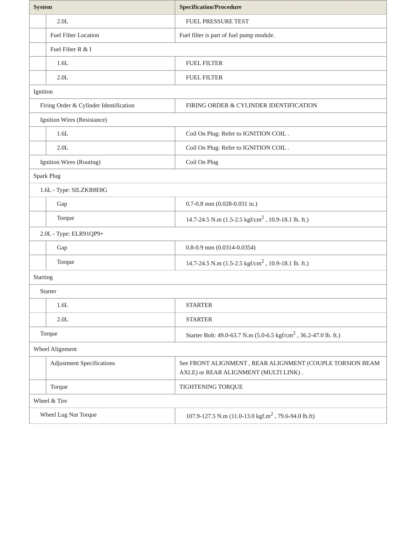 2022 Kia Forte Service and Repair Manual preview page 4