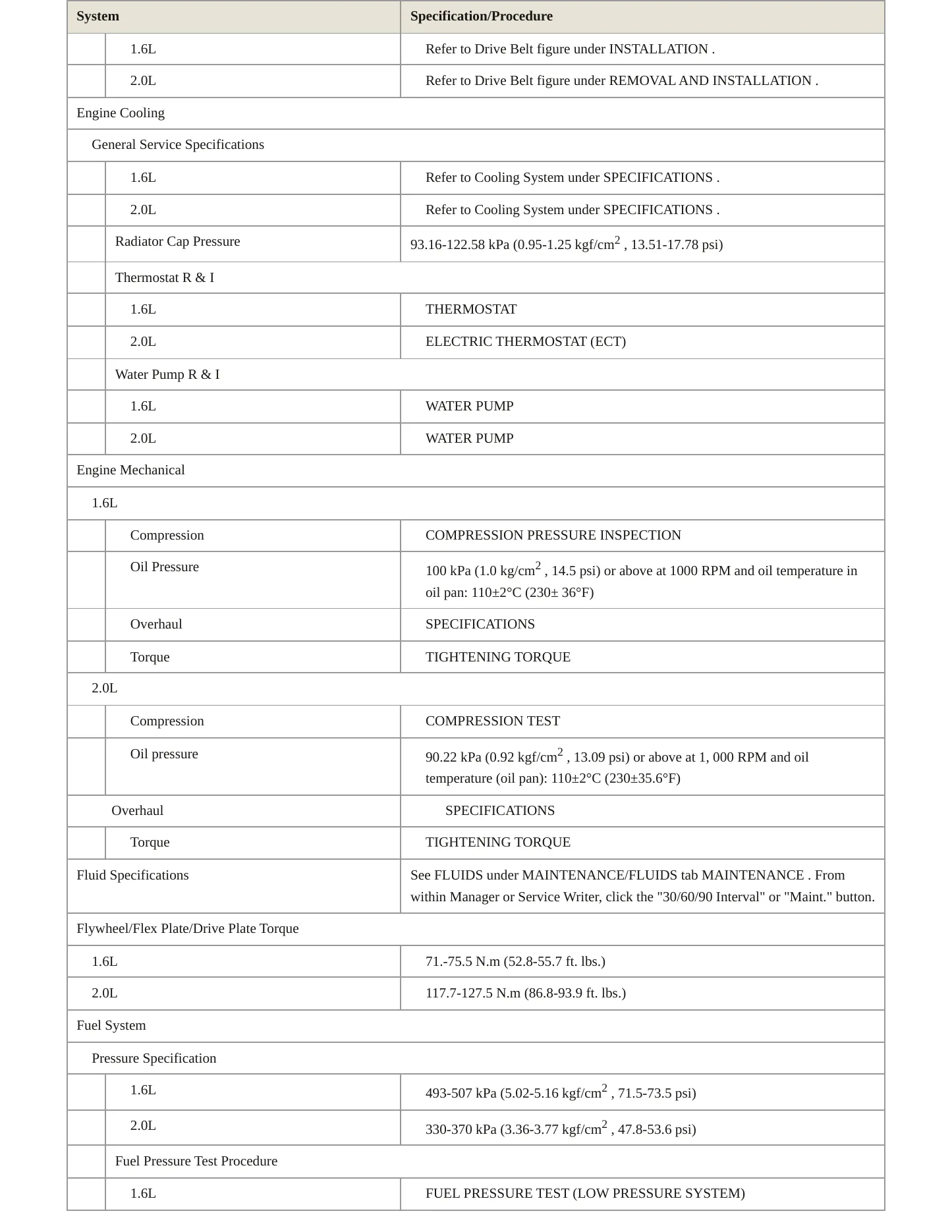 2022 Kia Seltos Service and Repair Manual preview page 3