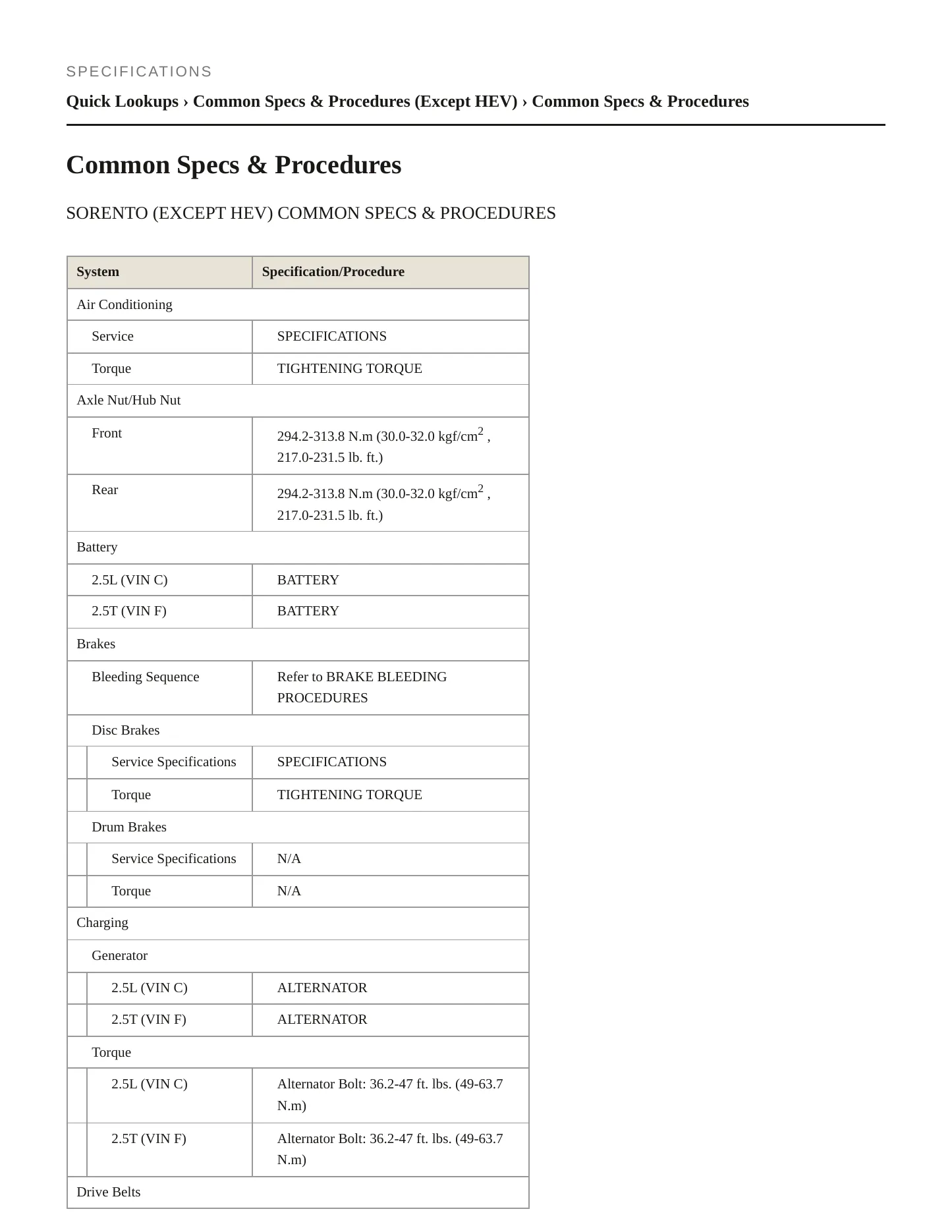 2022 Kia Sorento Service and Repair Manual preview page 2