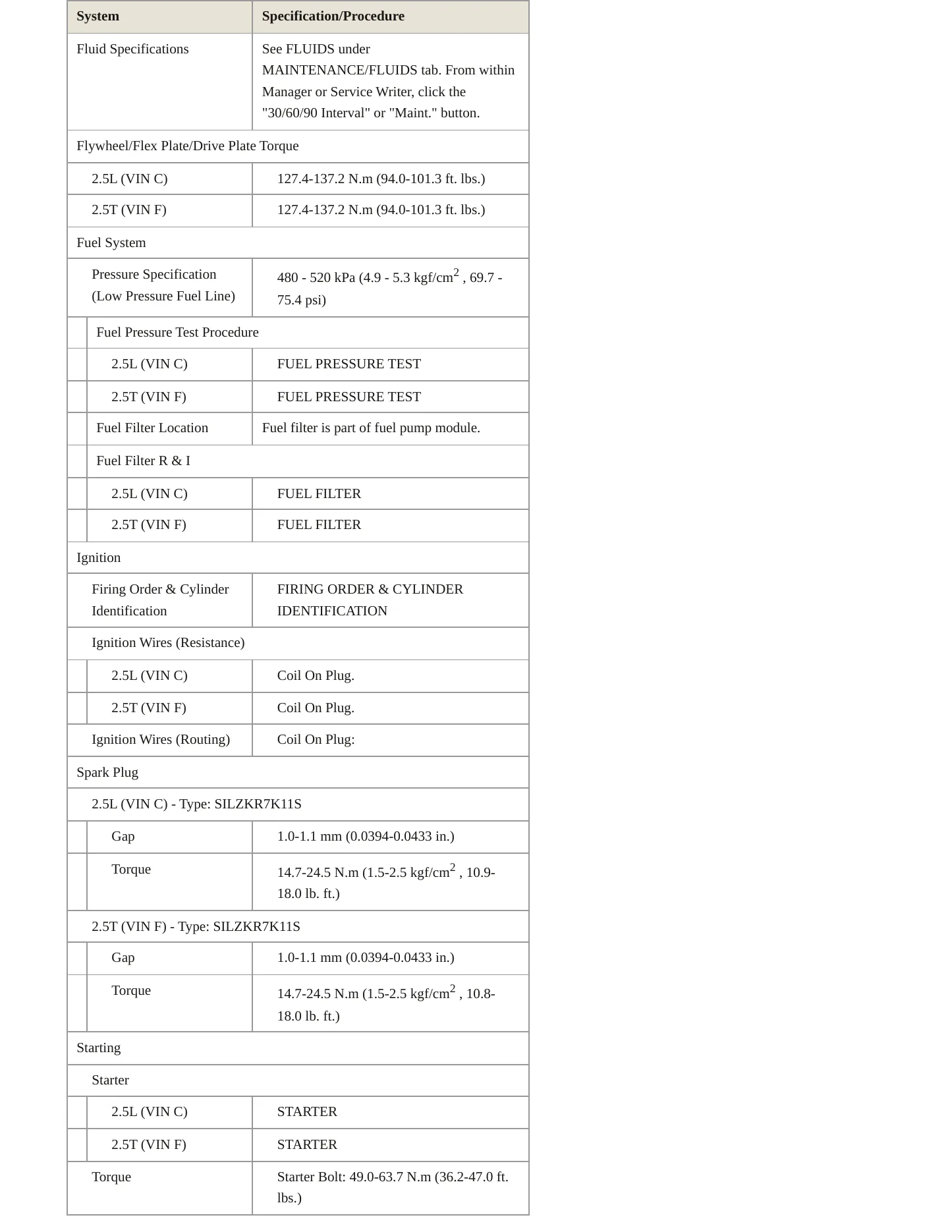 2022 Kia Sorento Service and Repair Manual preview page 4