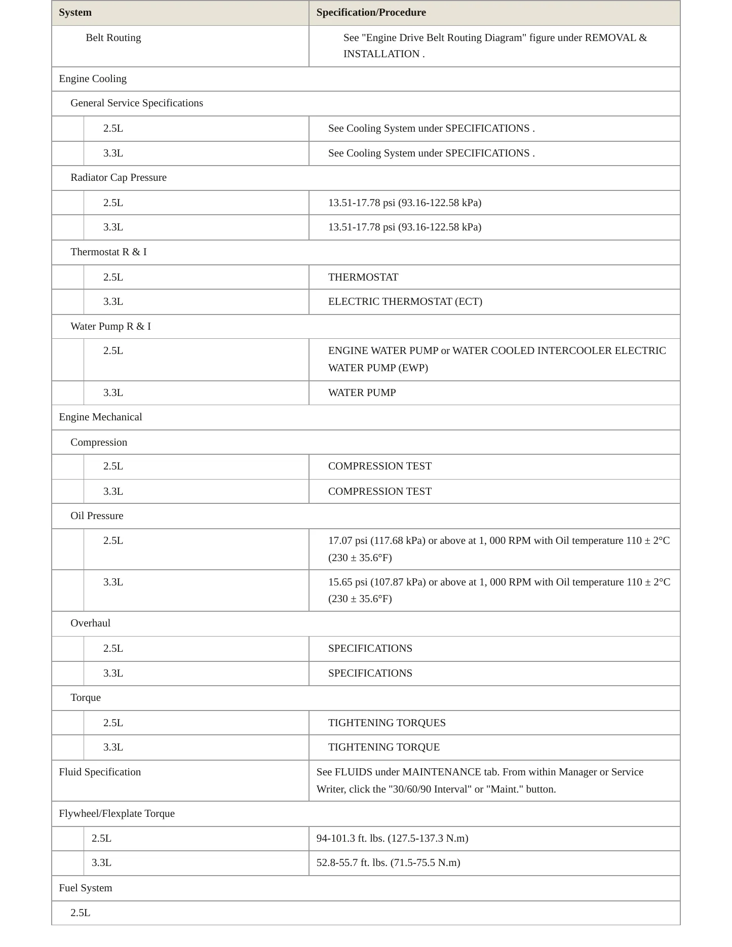 2022 Kia Stinger Service and Repair Manual preview page 3