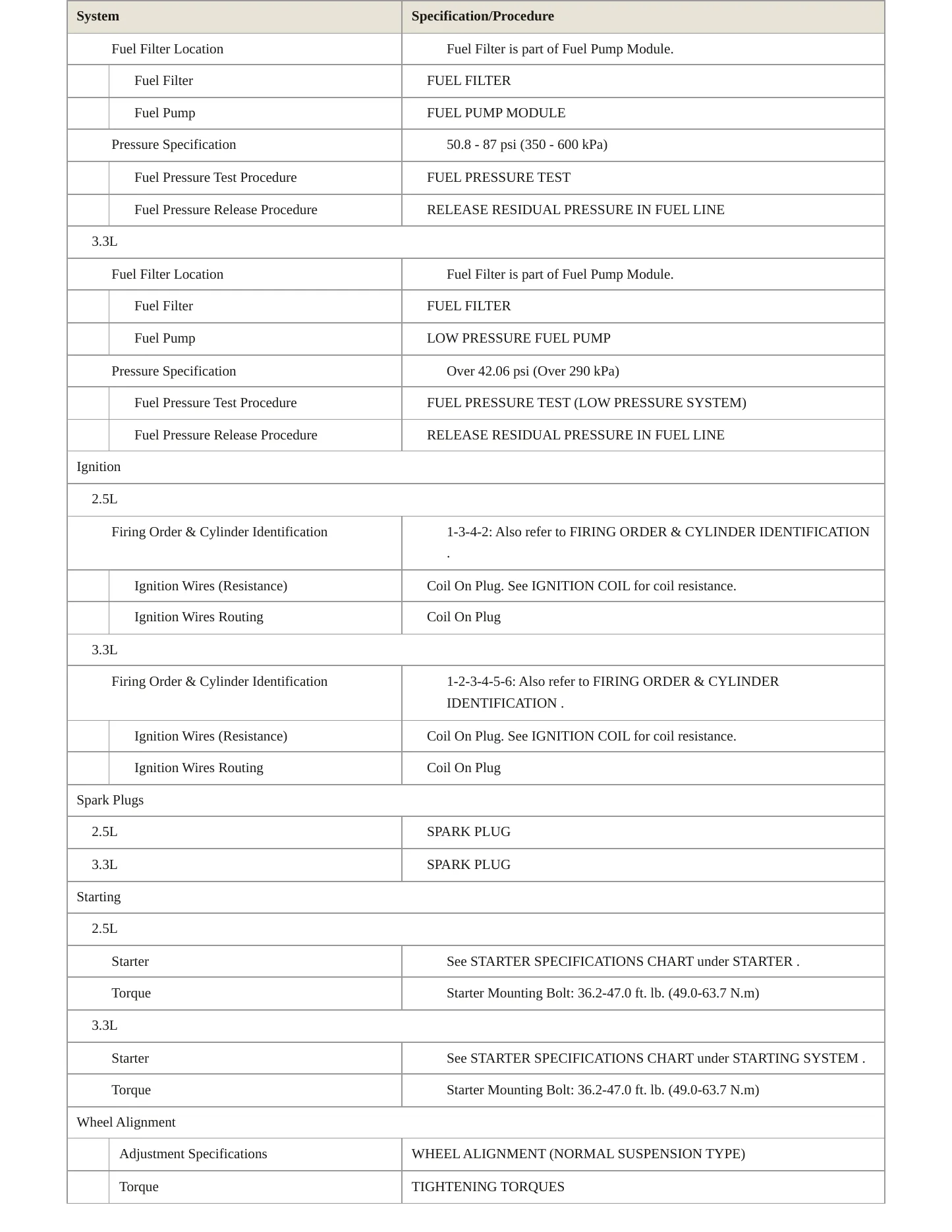 2022 Kia Stinger Service and Repair Manual preview page 4