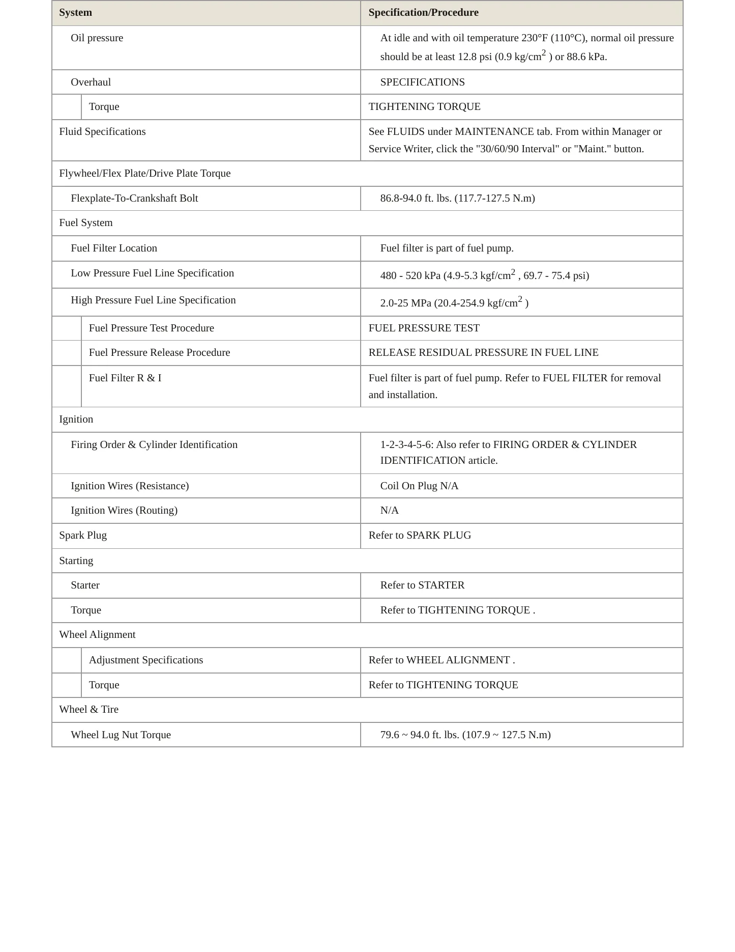 2023 Kia Carnival Service and Repair Manual preview page 3