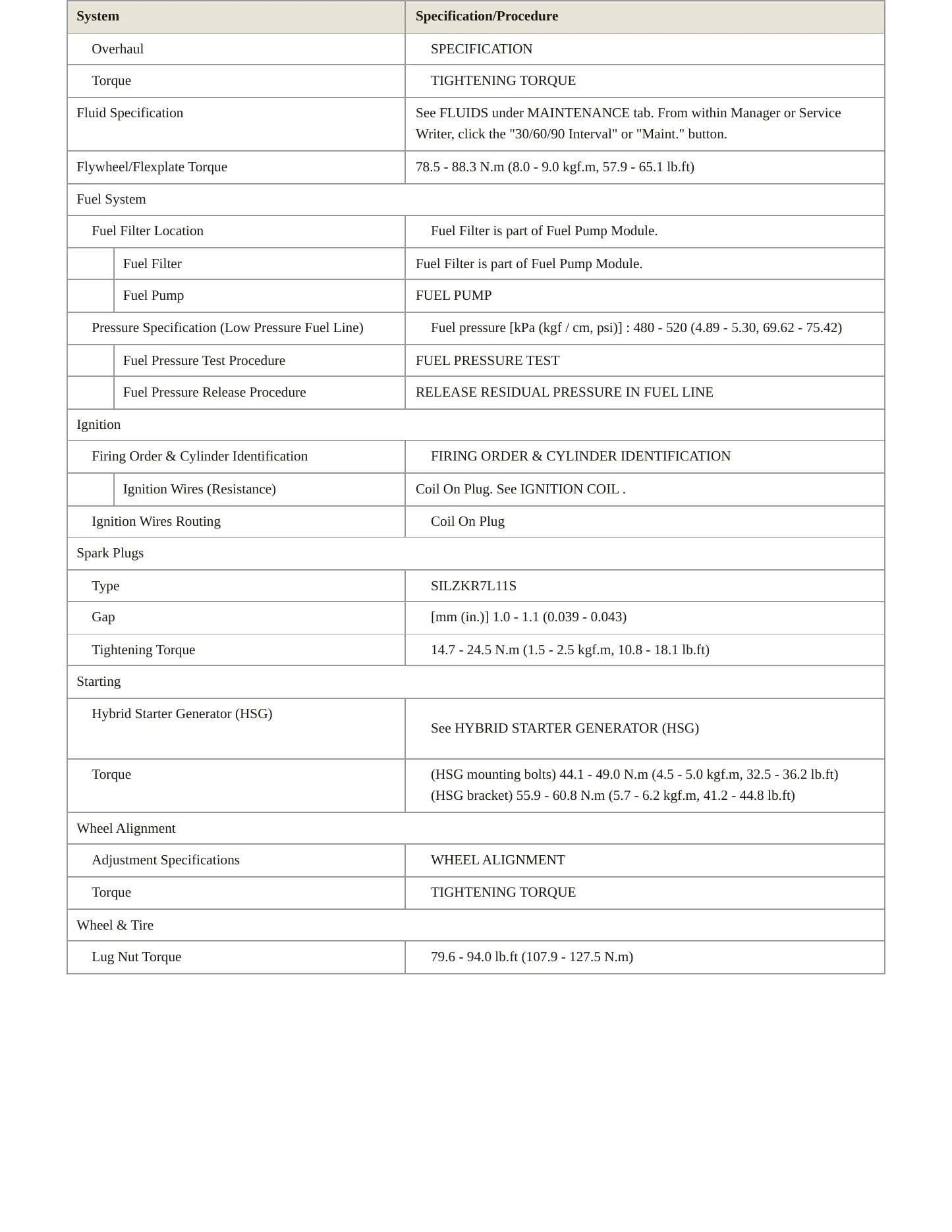 2023 Kia Niro Service and Repair Manual preview page 3