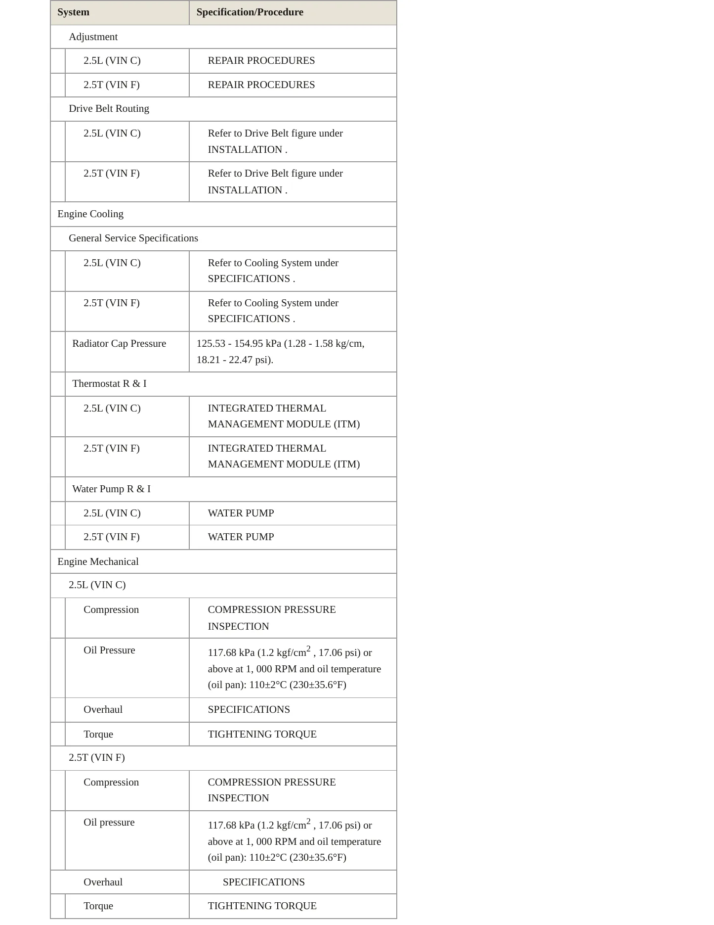 2023 Kia Sorento Service and Repair Manual preview page 3