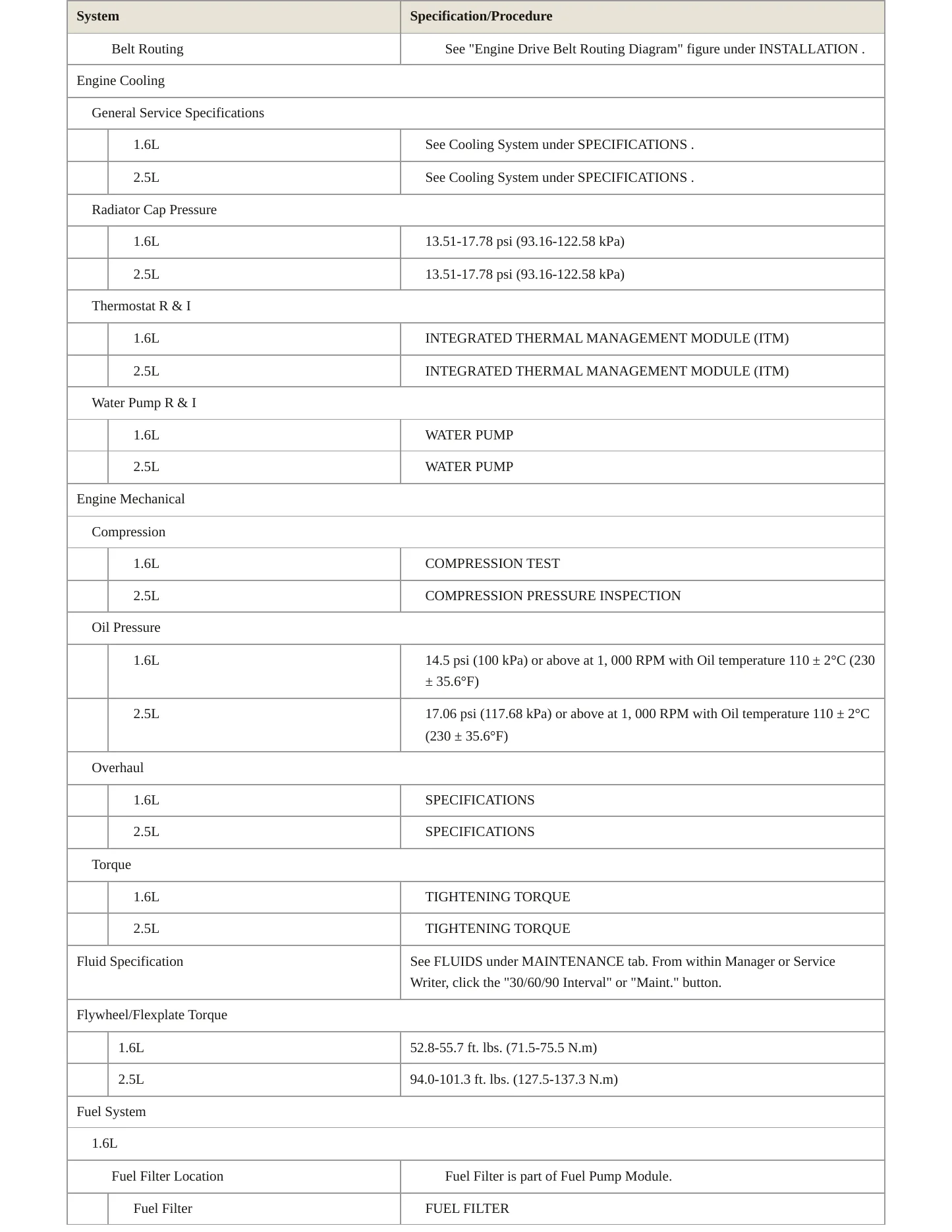 2024 Kia K5 Service and Repair Manual preview page 3