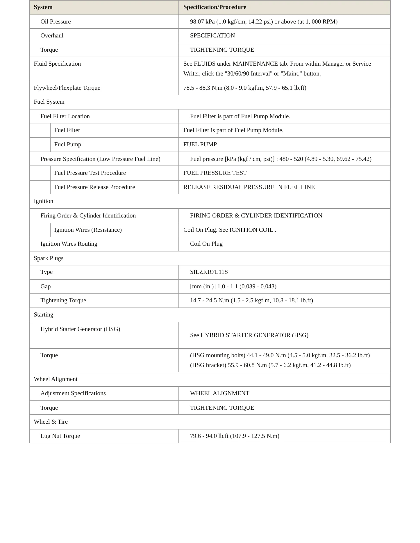 2024 Kia Niro Service and Repair Manual preview page 3