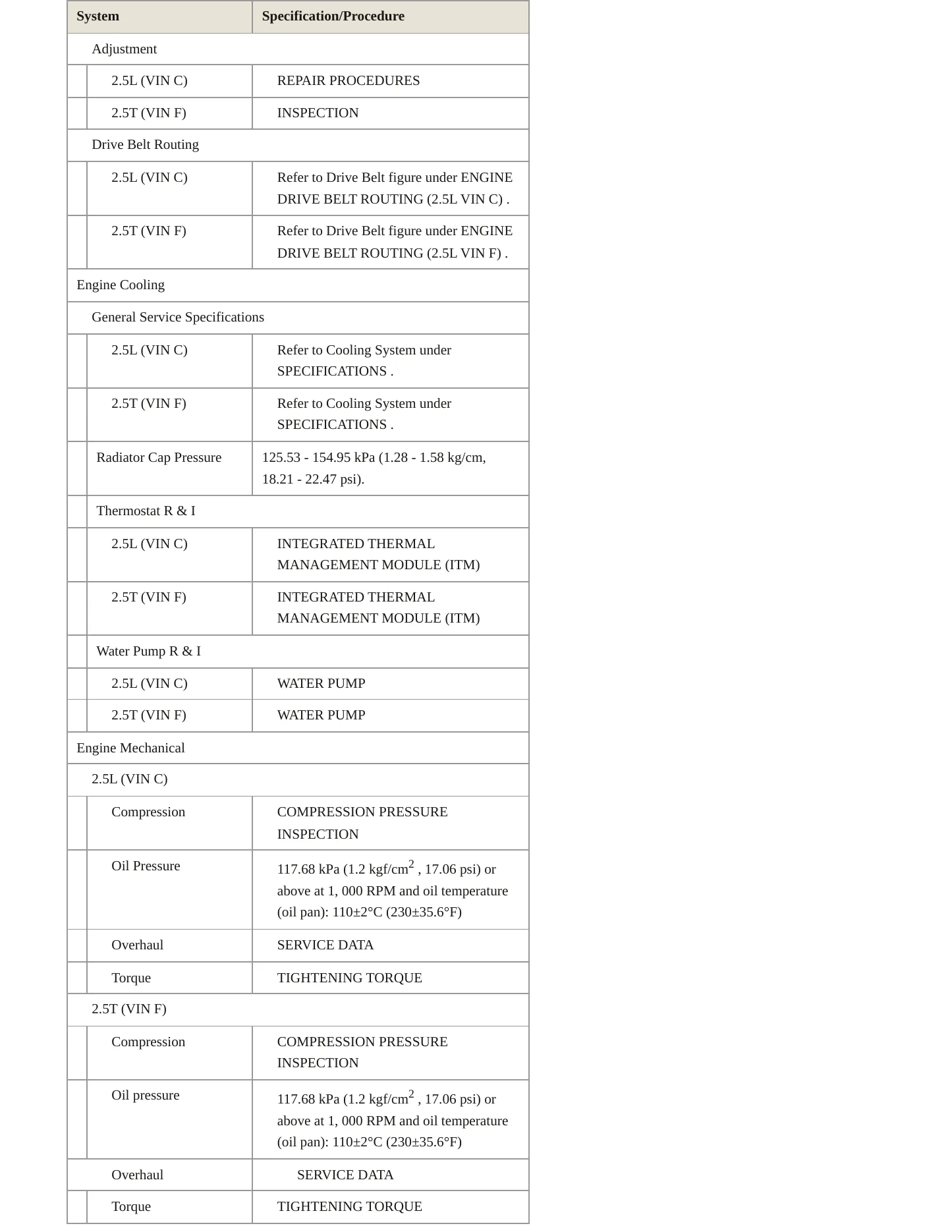 2024 Kia Sorento Service and Repair Manual preview page 3