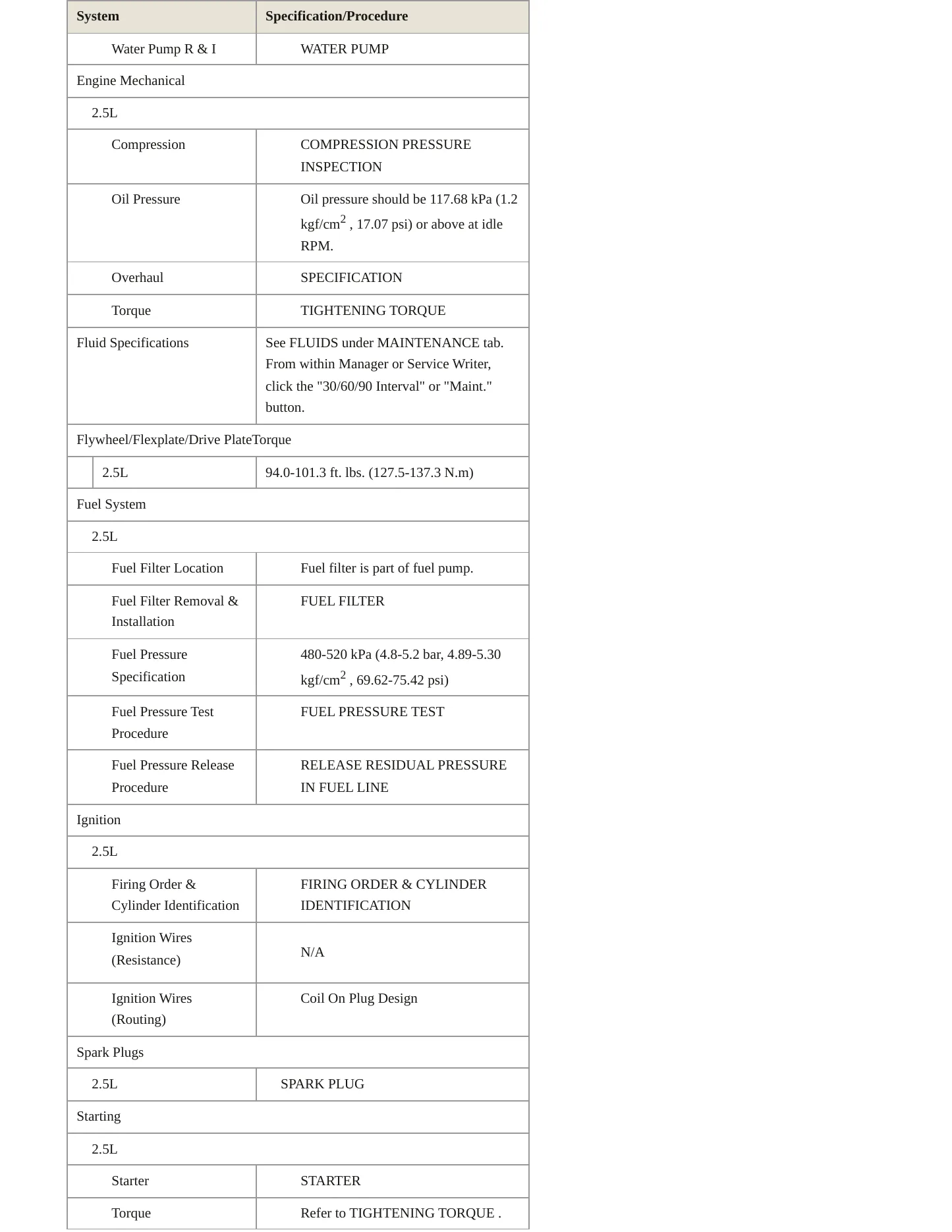 2024 Kia Sportage Service and Repair Manual preview page 3