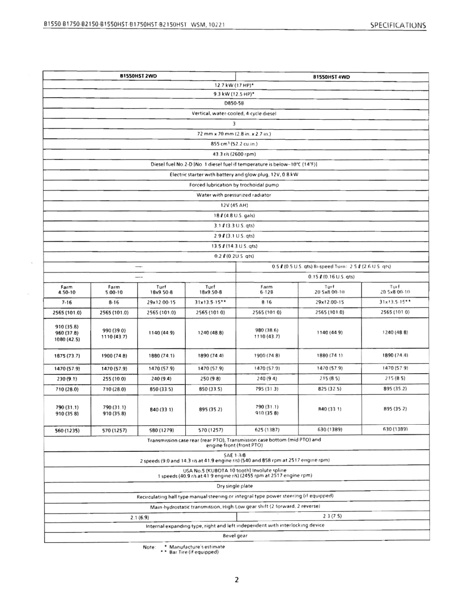 Kubota B1550 B1750 B2150 Compact Tractor Mower Service & Repair Manual preview page 2