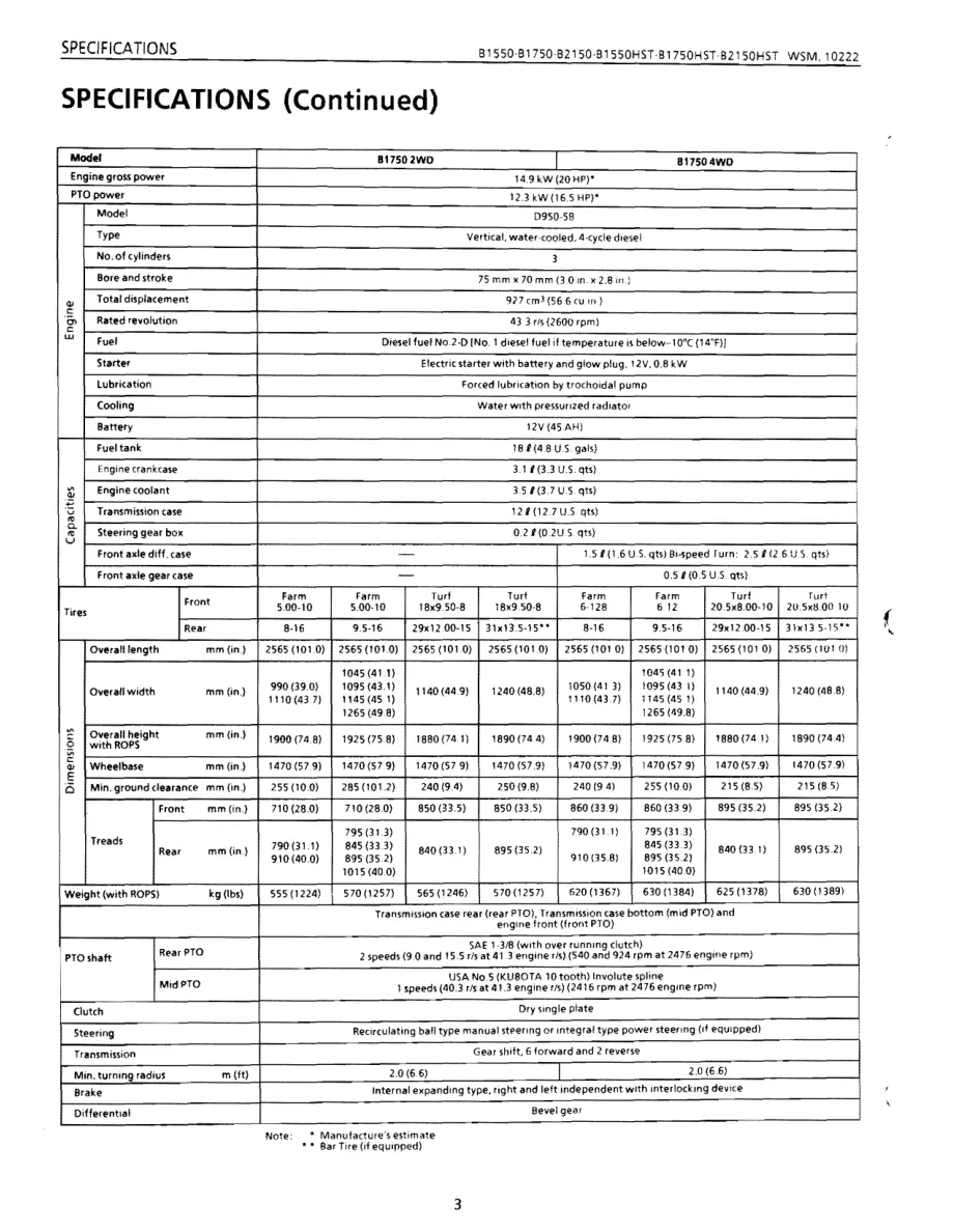 Kubota B1550 B1750 B2150 Compact Tractor Mower Service & Repair Manual preview page 3