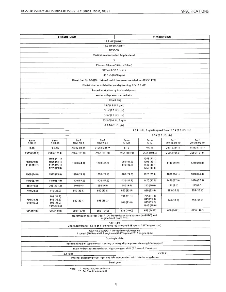 Kubota B1550 B1750 B2150 Compact Tractor Mower Service & Repair Manual preview page 4