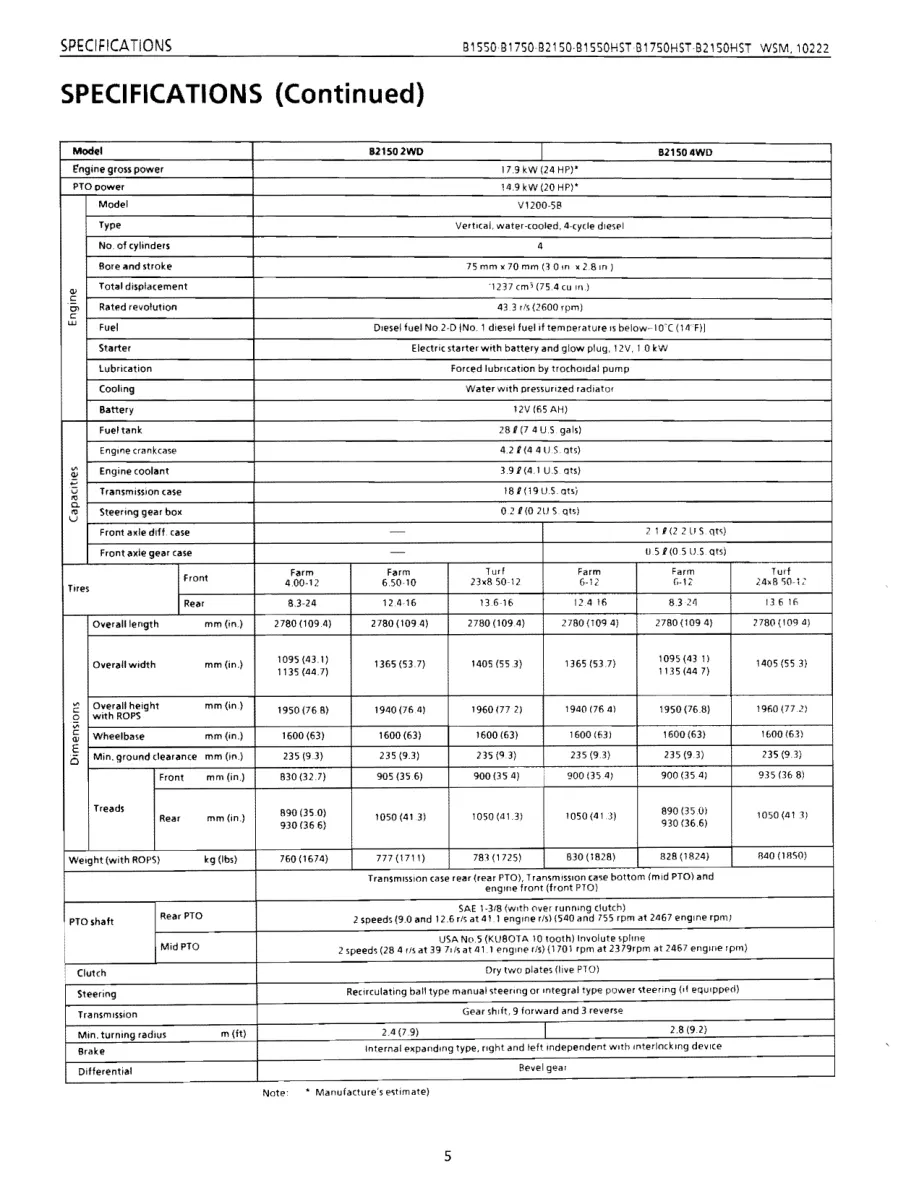Kubota B1550 B1750 B2150 Compact Tractor Mower Service & Repair Manual preview page 5