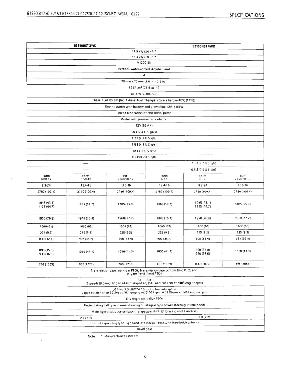 Kubota B1550 B1750 B2150 Compact Tractor Mower Service & Repair Manual preview page 6