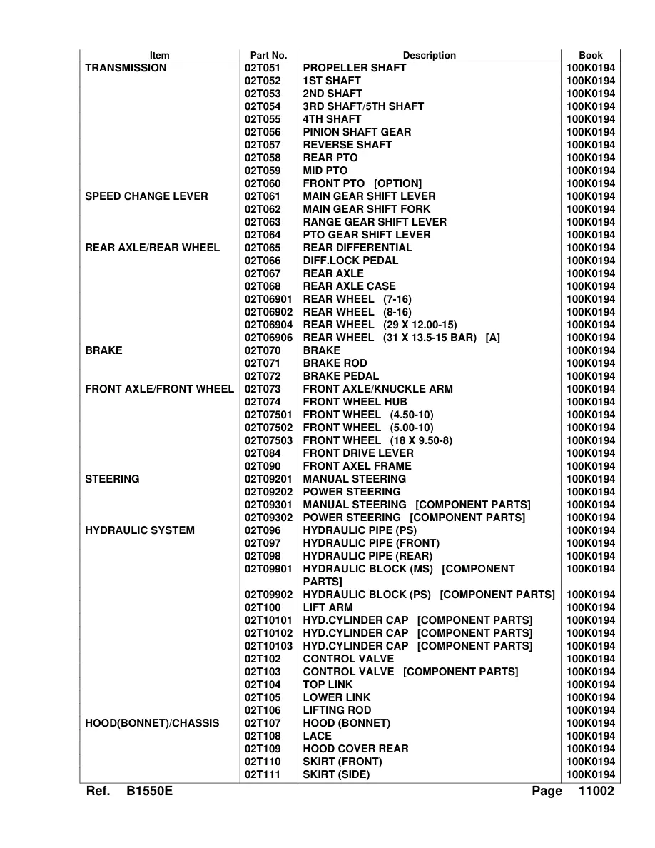 Kubota B1550HST Tractor Parts Manual preview page 4