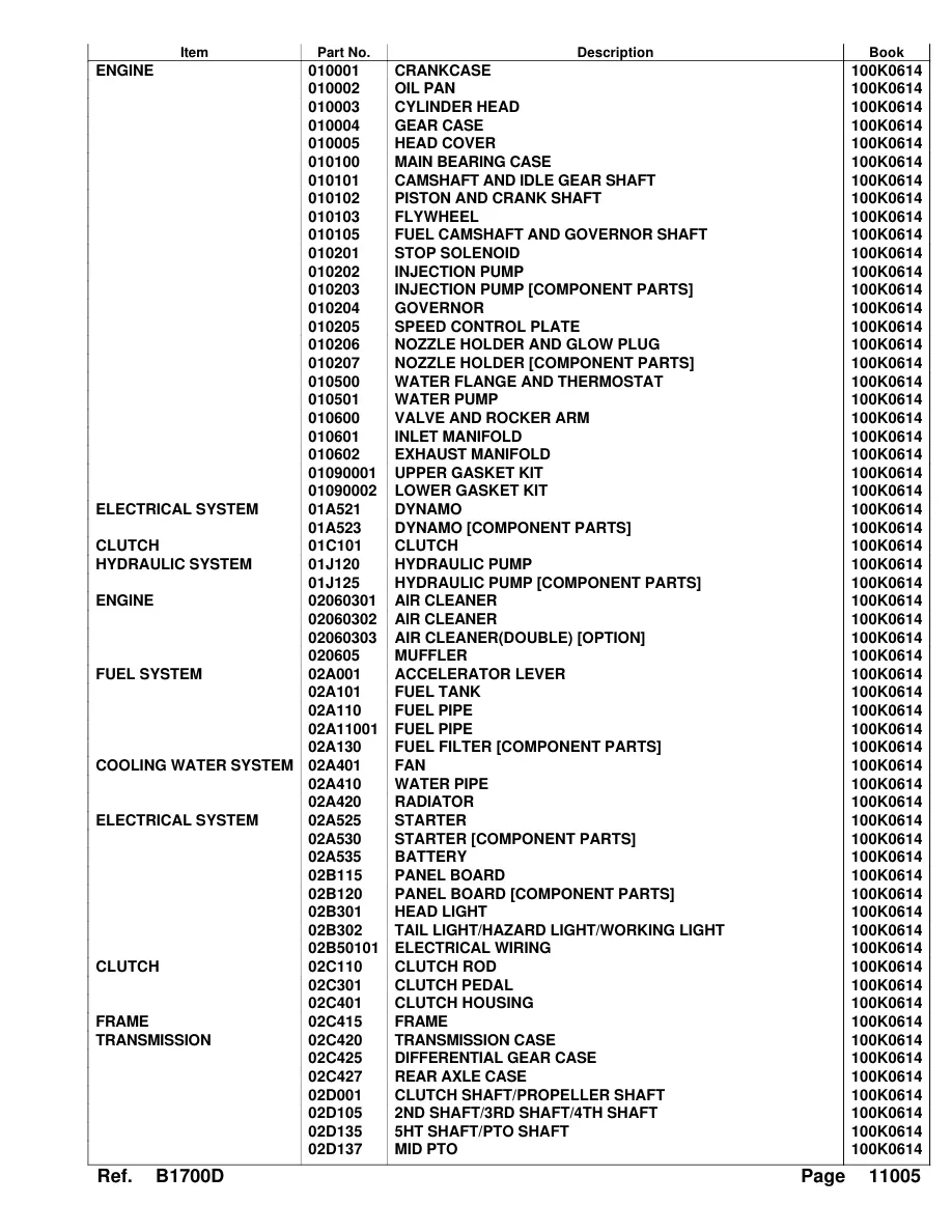 Kubota B1700hsd B1700 hsd Tractor Parts Manual preview page 3