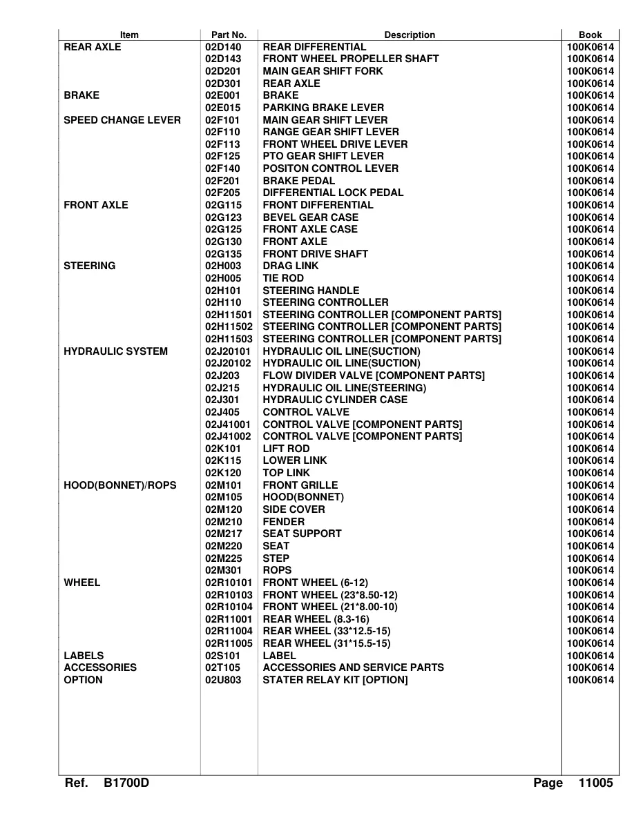 Kubota B1700hsd B1700 hsd Tractor Parts Manual preview page 4