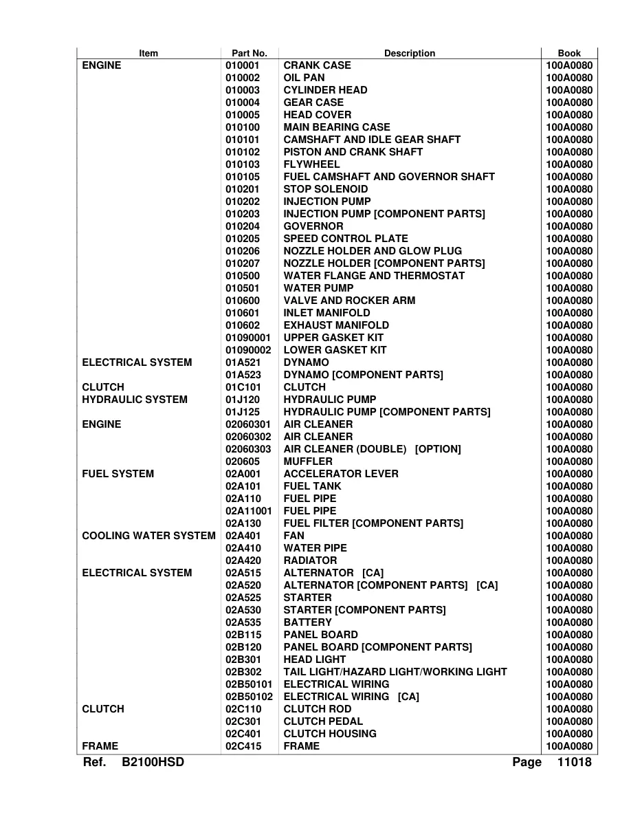 Kubota B2100HSD Tractor Parts Manual preview page 3