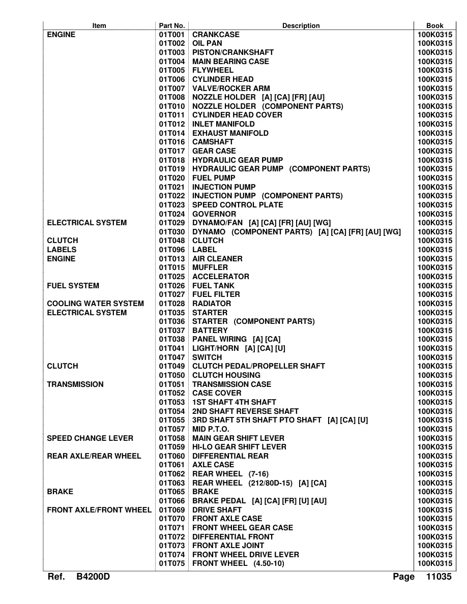 Kubota B4200 Tractor Service & Repair Manual preview page 3