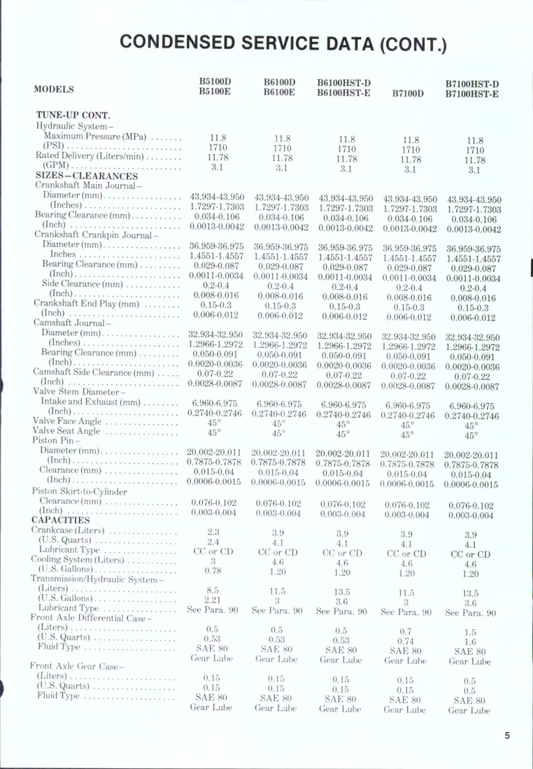 Kubota B5100 B6100 B7100 Tractor Service & Repair Manual preview page 2