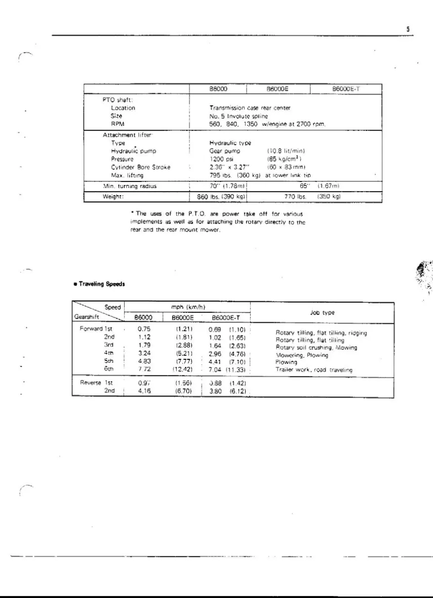 Kubota B6000 Tractor Service & Repair Manual preview page 6