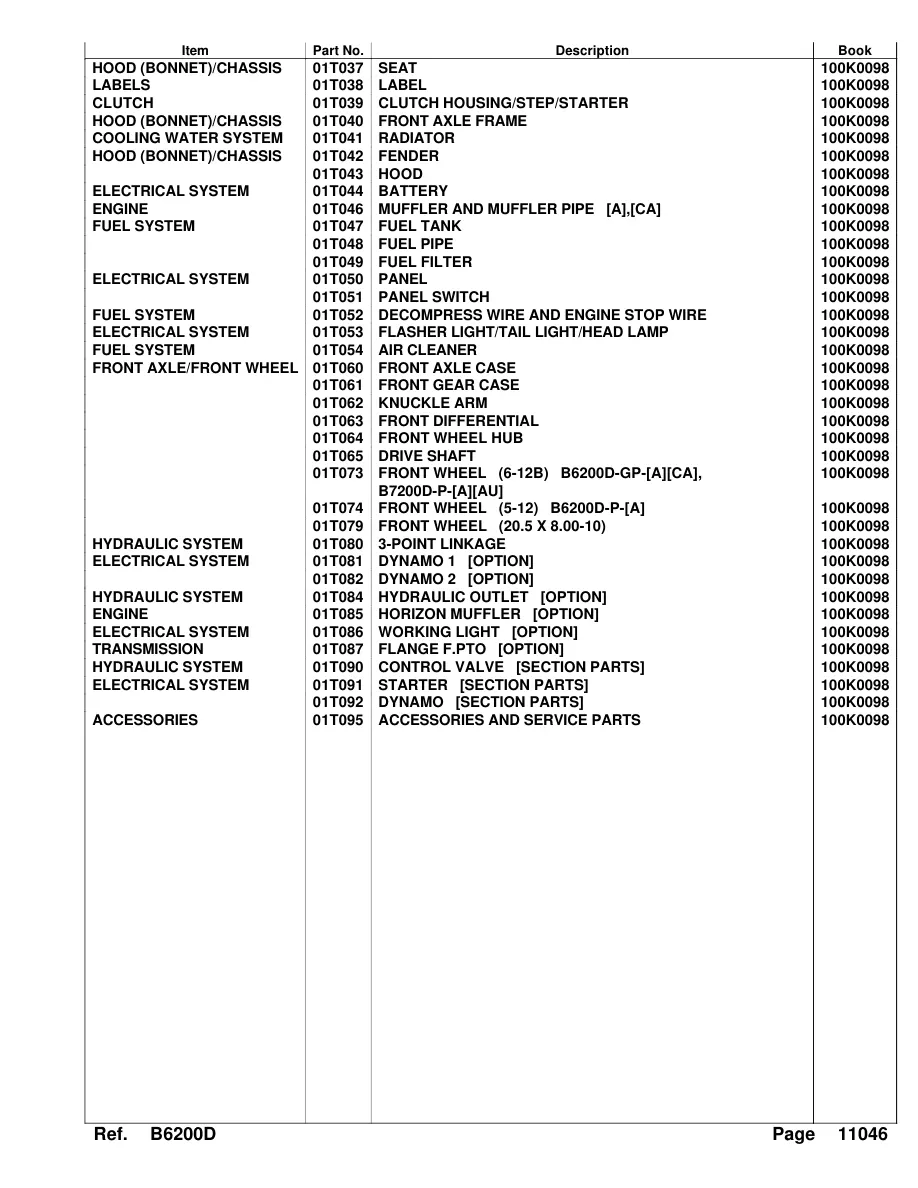 Kubota B6200HST Tractor Service & Repair Manual preview page 4