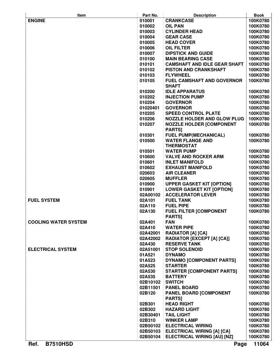 Kubota B7510HSD Tractor Parts Manual preview page 3