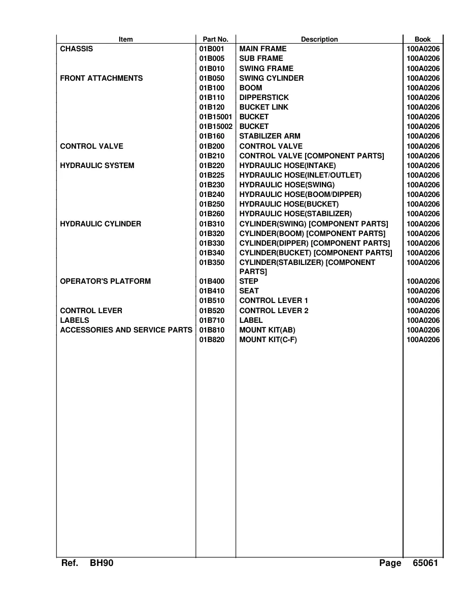 Kubota BH90 Backhoe Parts Manual preview page 3