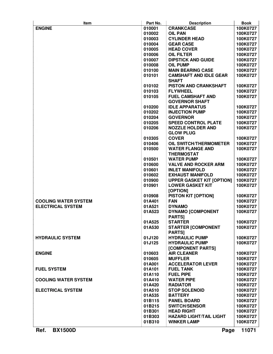 Kubota Bx1500 Tractors Service & Repair Manual preview page 3