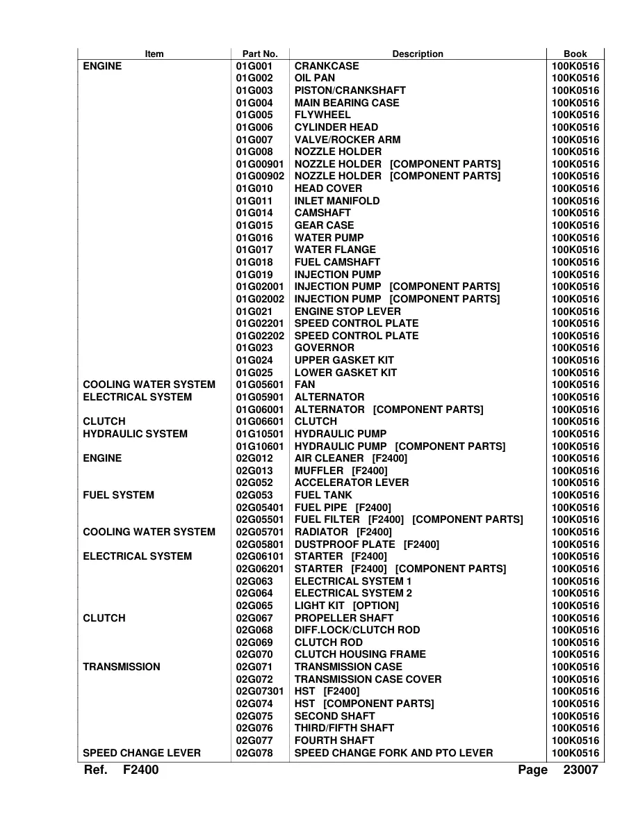 Kubota F2400 Mower Parts Manual preview page 3