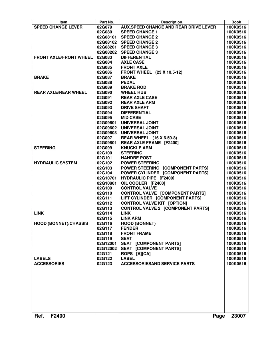 Kubota F2400 Mower Parts Manual preview page 4