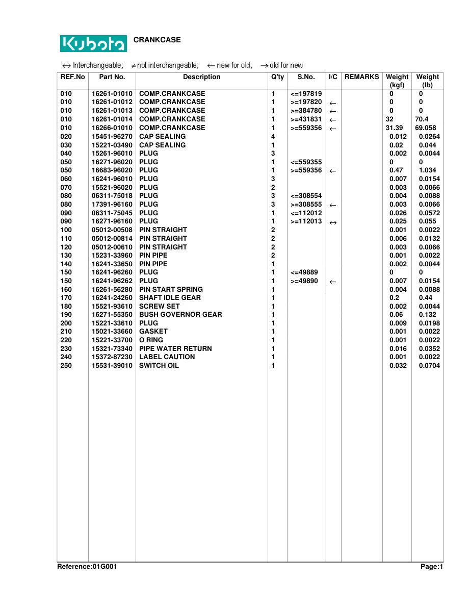 Kubota F2400 Mower Parts Manual preview page 6