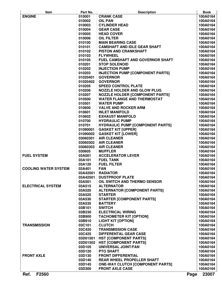 Kubota F2560 Lawnmower Riding Mower Parts Manual preview page 4