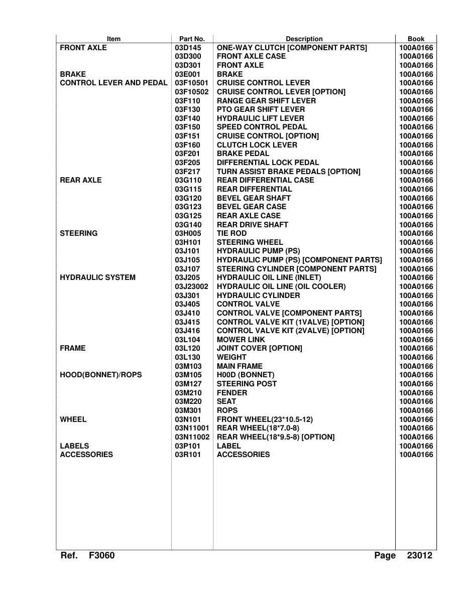 Kubota F3060 Riding Mower Parts Manual preview page 4