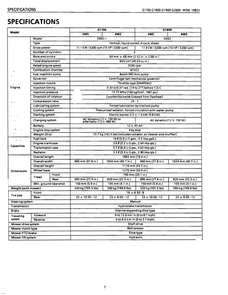 Kubota G1700 Tractor Service & Repair Manual preview page 1
