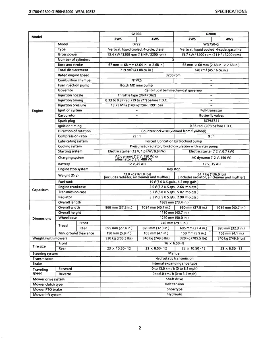 Kubota G1700 Tractor Service & Repair Manual preview page 2