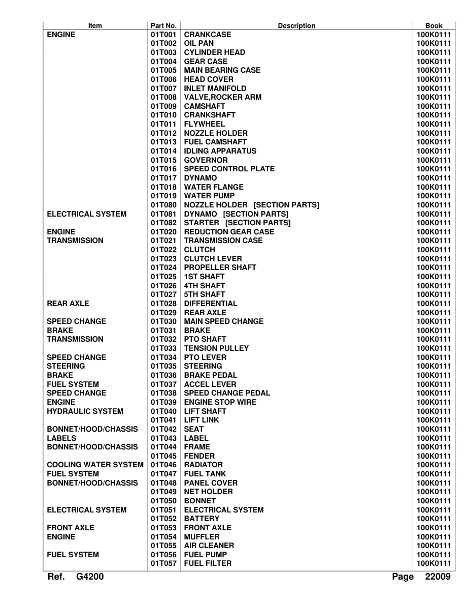 Kubota G4200 G4200H Riding Mower Service & Repair Manual Set preview page 3