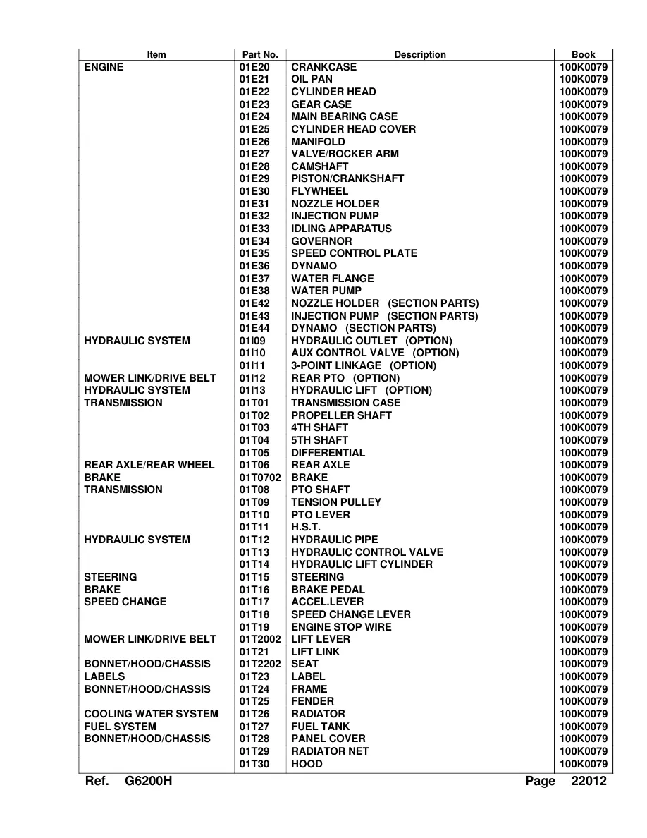 Kubota G6200H Riding Mower Service & Repair Manual Set preview page 4